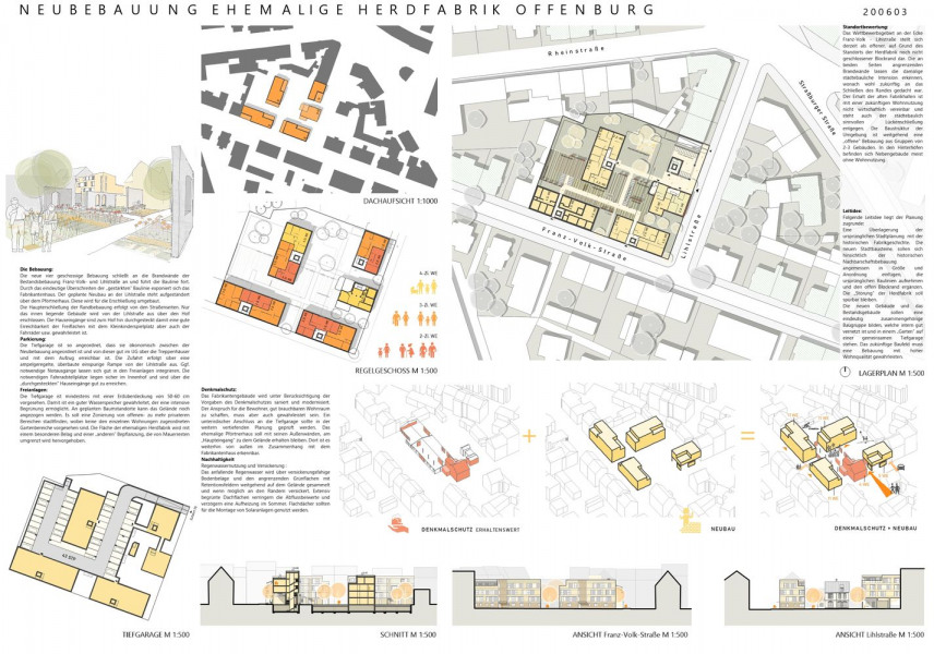 Offenburg Konversion Alte Herdfabrik