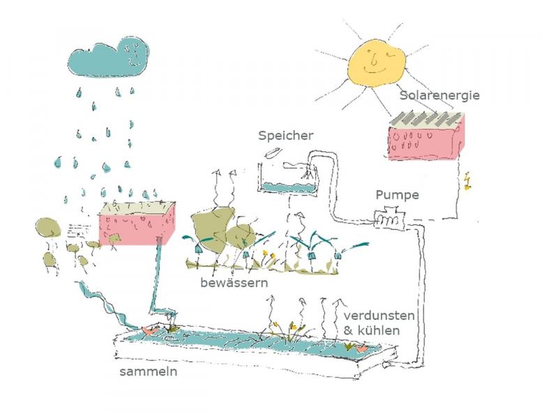 Stuttgart Konversion "Im Stöckach"