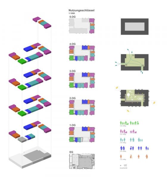 Karlsruhe Wohnbebauung Oberreut
